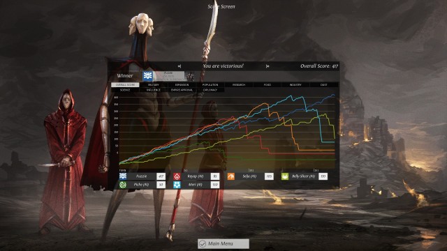 Endless Legend Score Chart