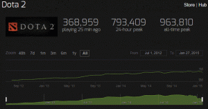 valve stats