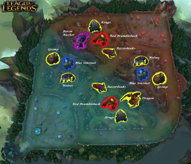 League of Legends  Game Analytics with Lenses and Tools